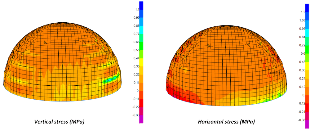 Dome Design
